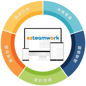 ezteamwork 滿足業務管理的五大需求