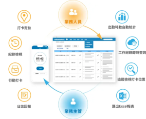 業務人員出勤管理