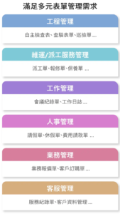 滿足多元表單管理需求