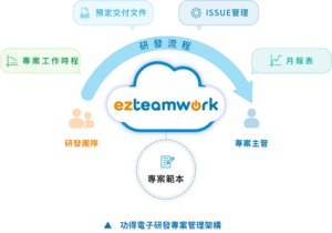 功得電子研發專案管理架構