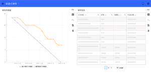 可視化燃盡圖及工作報表