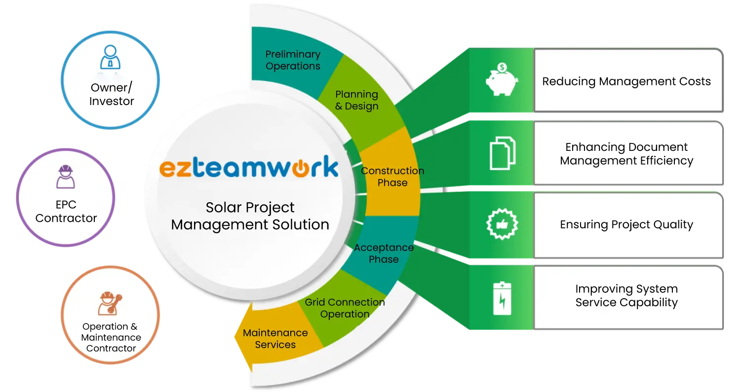 ezteamwork解決方案提供全方位太陽能工程管理效益