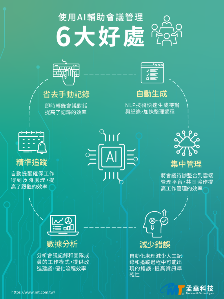 運用孟華科技ezteamwork平台AI進行會議管理及待辦事項六大好處