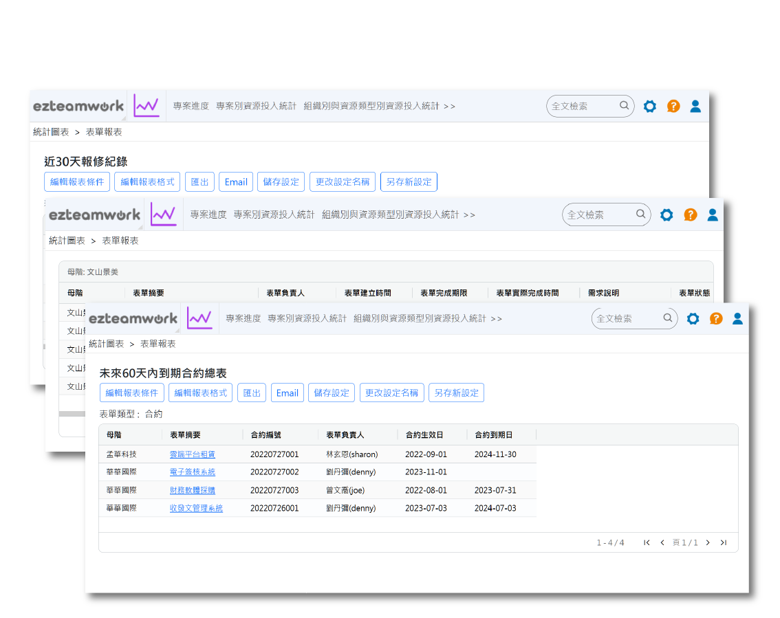多維度績效統計數據