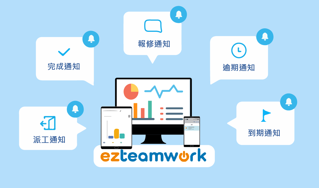建立自動提醒通知機制