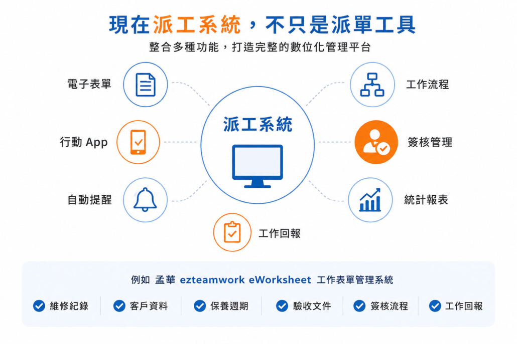 現在的派工系統不只是派單工具