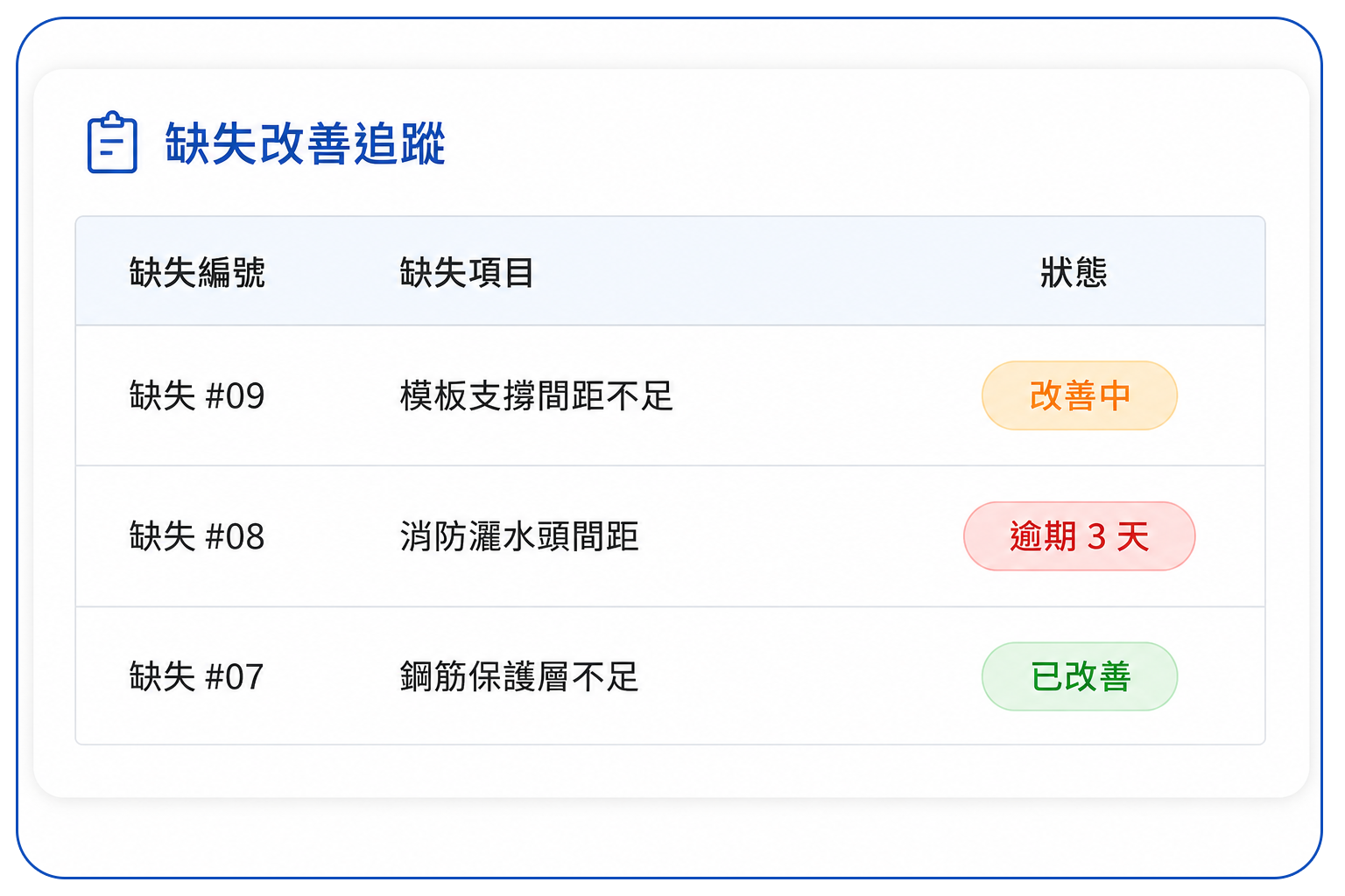 圖說及文件送審管理